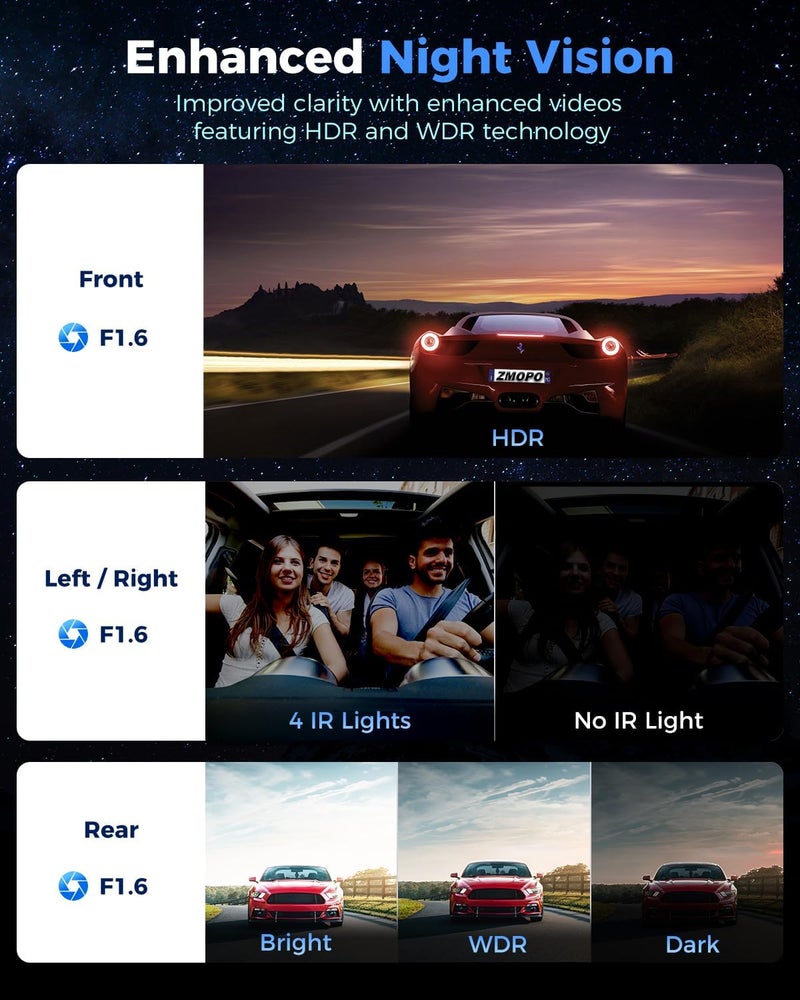ZMOPO 360 View 4 Channel Dash Cam Front and Rear Left Right Inside Camera for Cars, GPS and 5G Band WiFi, Night Vision, 160 Wide Angle, WDR, 24H Parking Mode, Supercapacitor, Included 128GB Card - Image 3